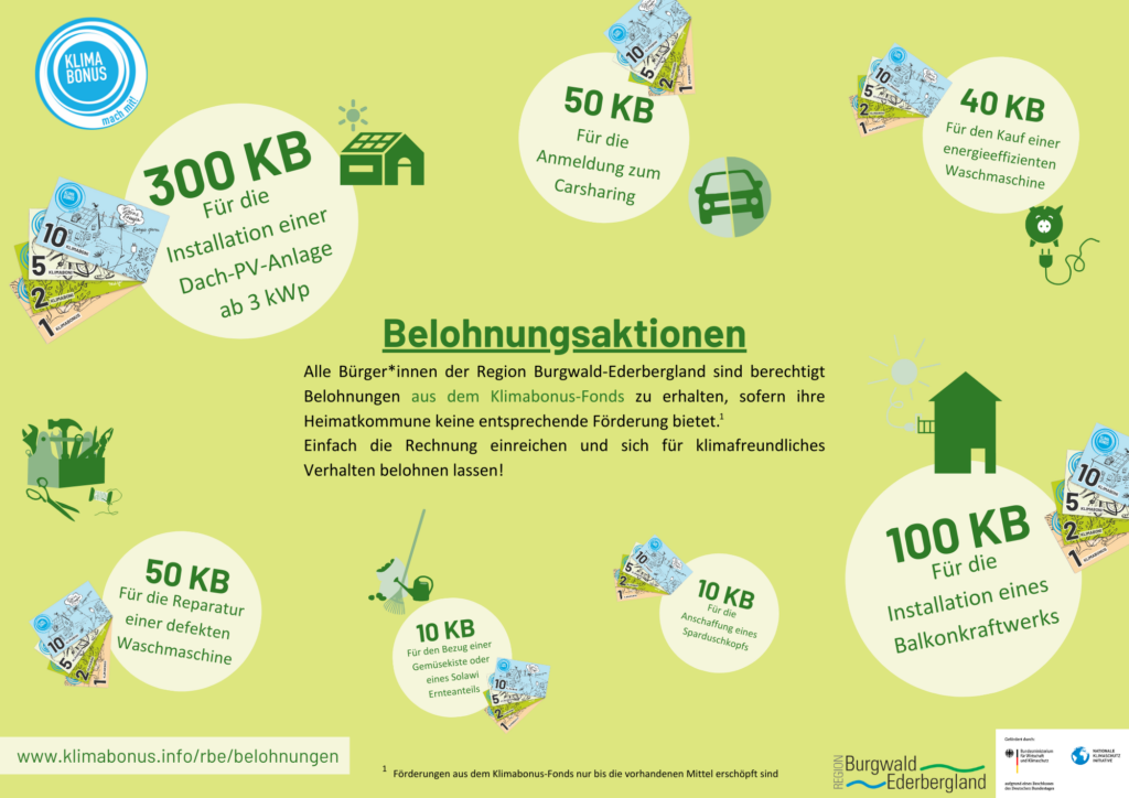Übersicht Belohungsaktionen Klimabonus